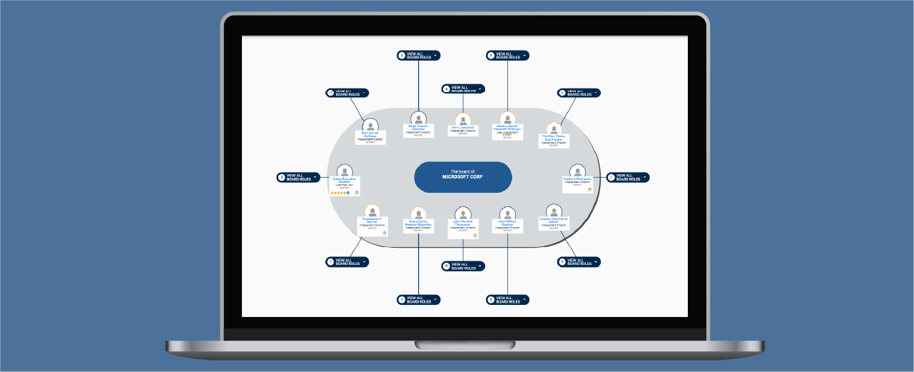 Unparalleled relationship mapping