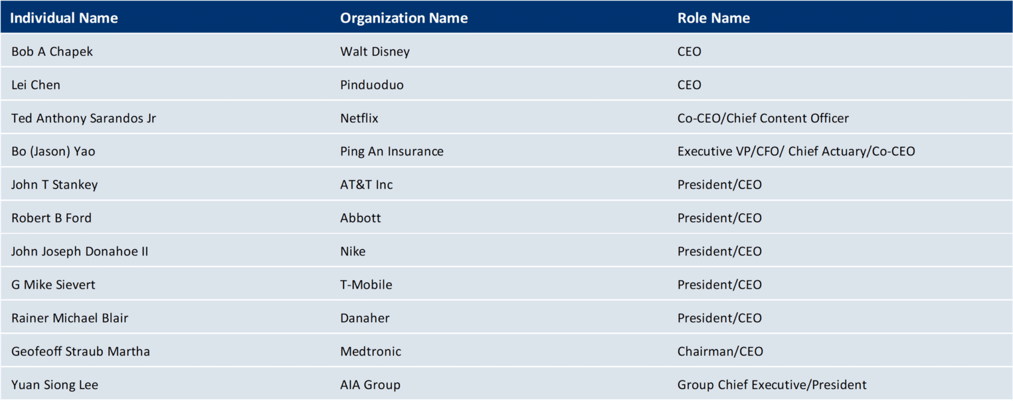 The Biggest Leadership Appointments of 2020 - BoardEx