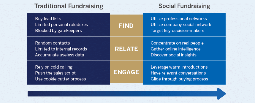 The Art of the Warm Introduction - A Complete Guide for Nonprofits
