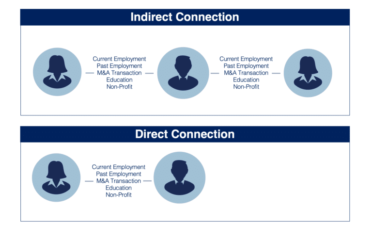 The Art of the Warm Introduction - A Complete Guide for Nonprofits